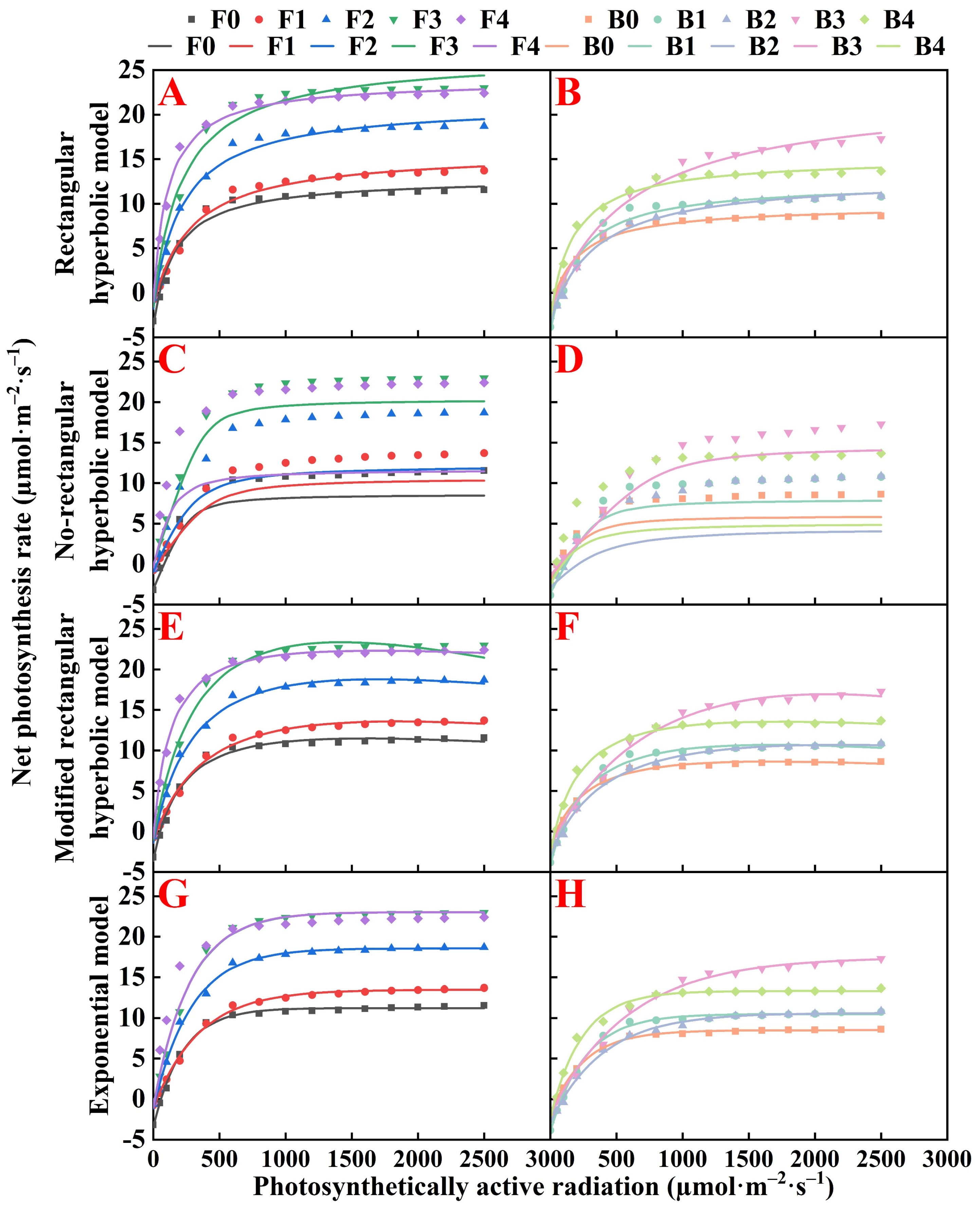 Plants 13 01308 g003