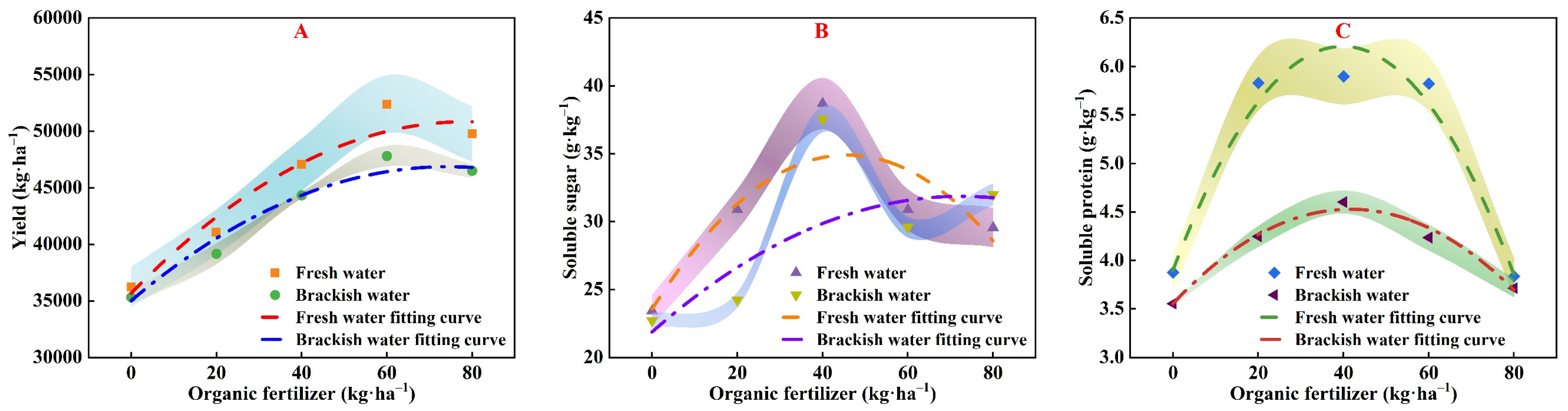 Plants 13 01308 g006