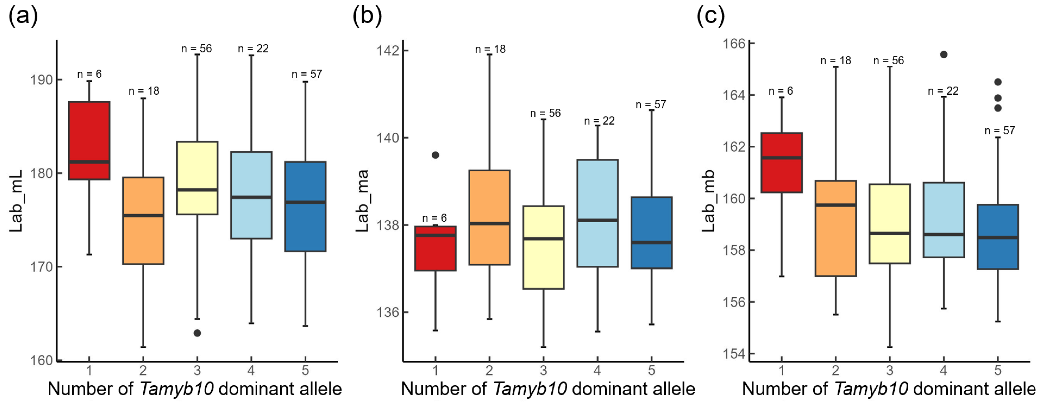Plants 13 01309 g002