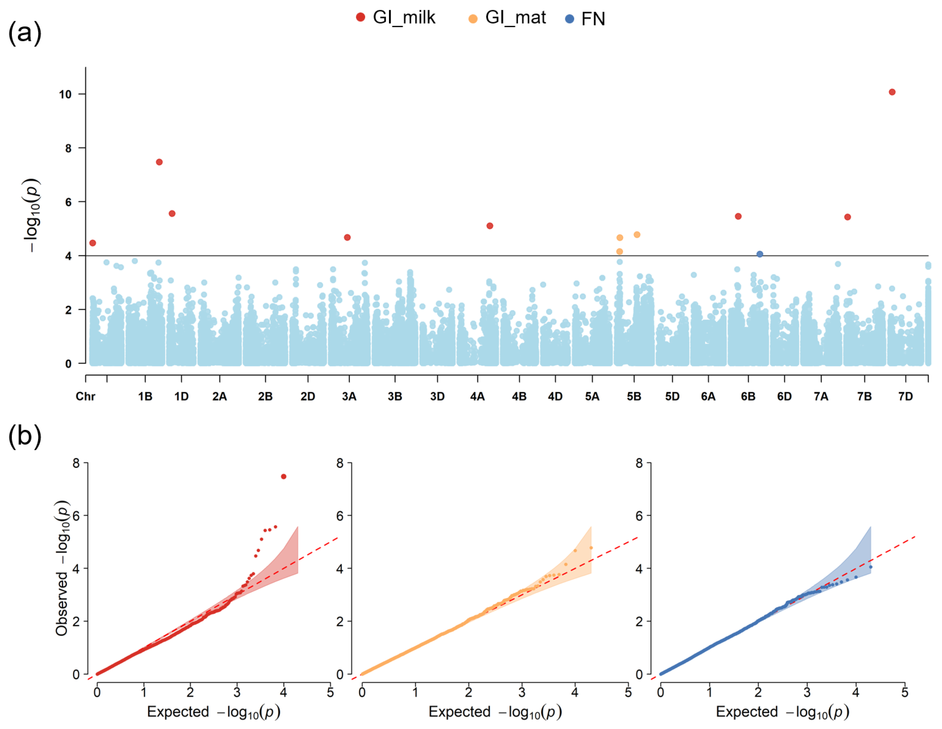 Plants 13 01309 g004