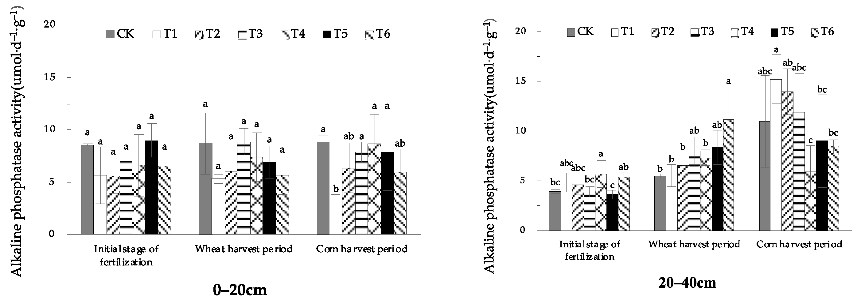 Plants 13 01313 g002