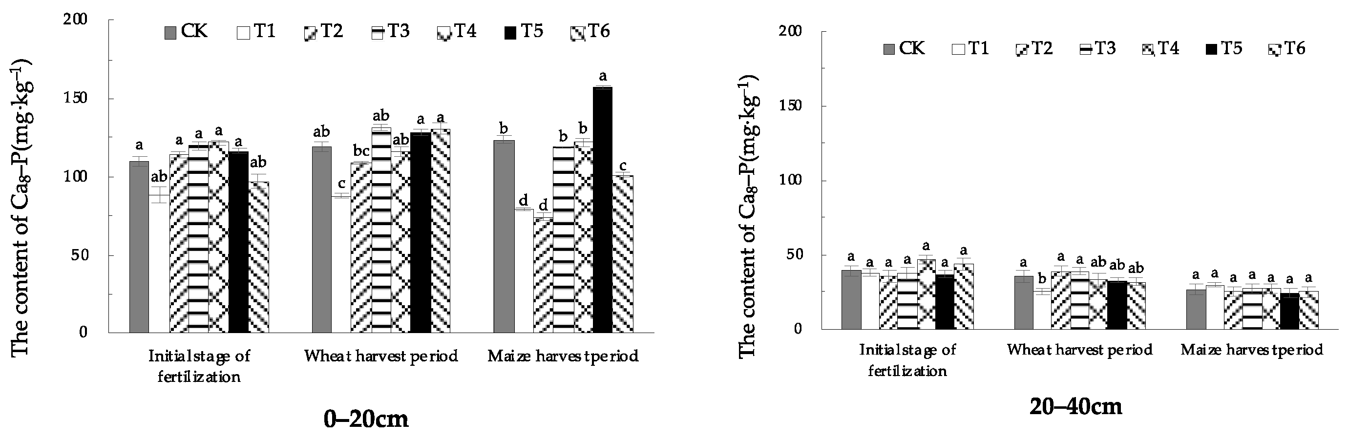Plants 13 01313 g006