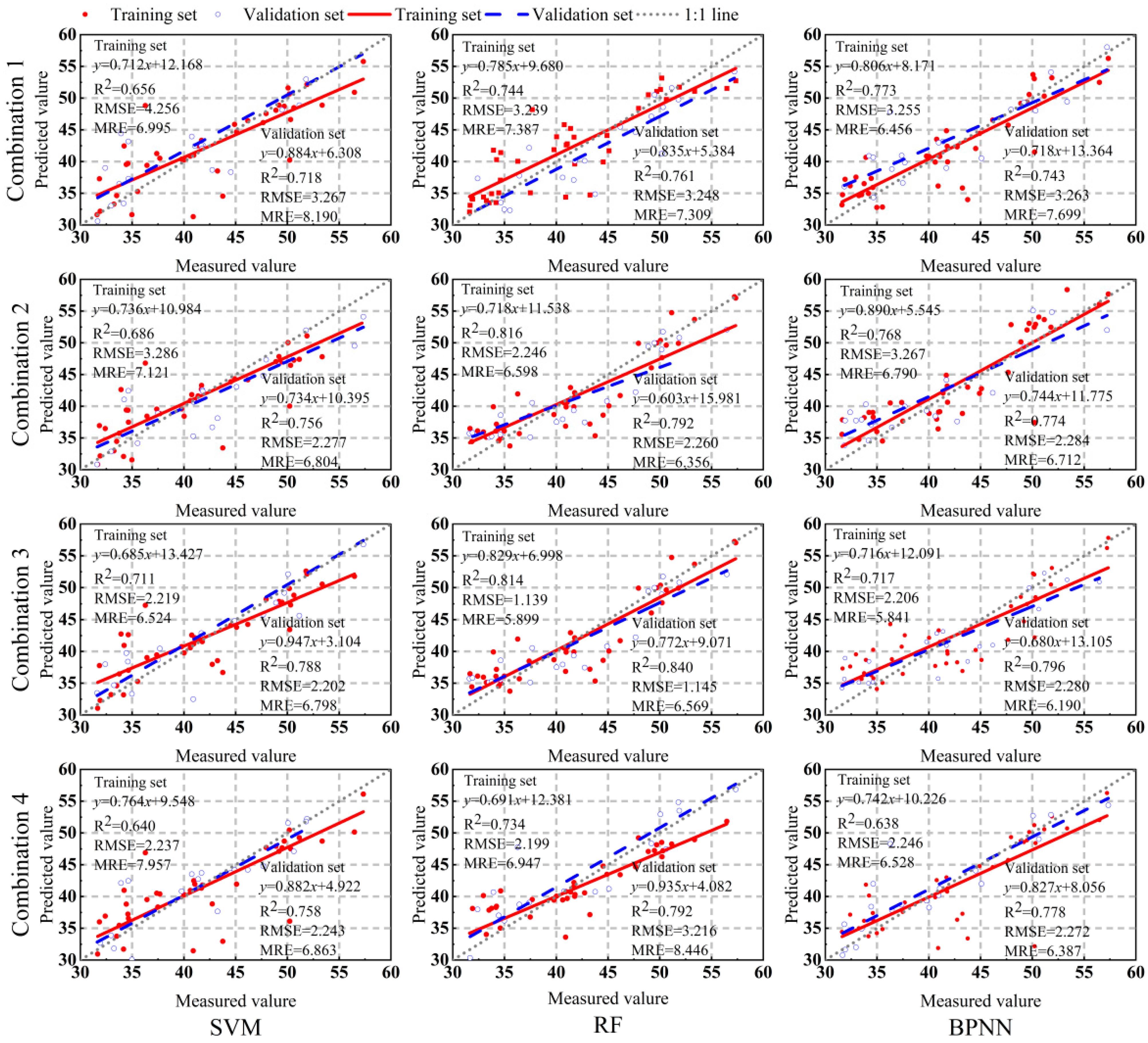 Plants 13 01314 g005