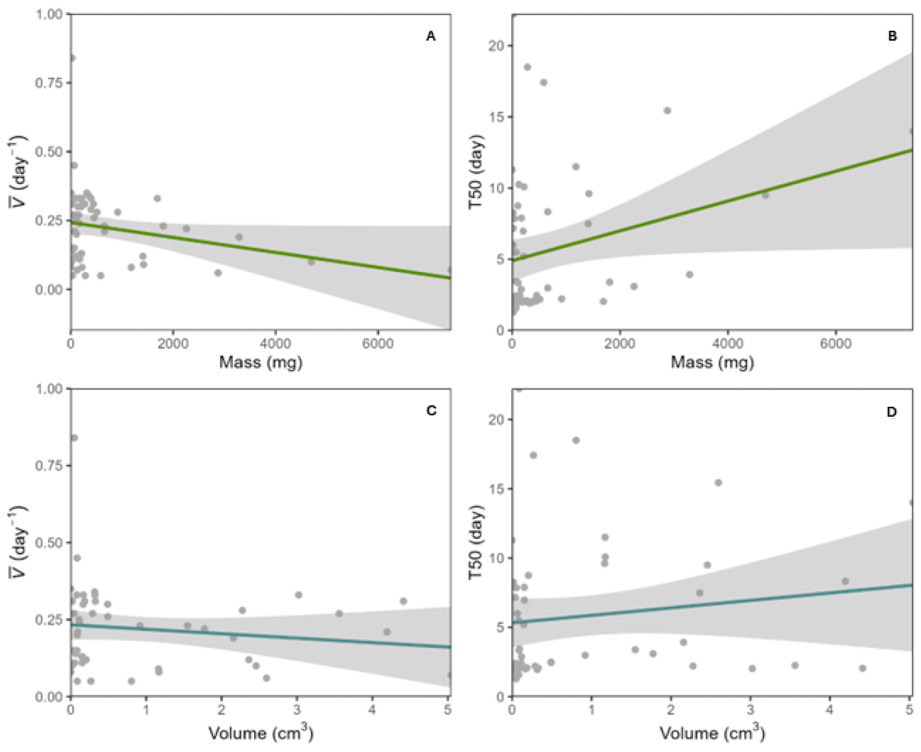 Plants 13 01318 g001a
