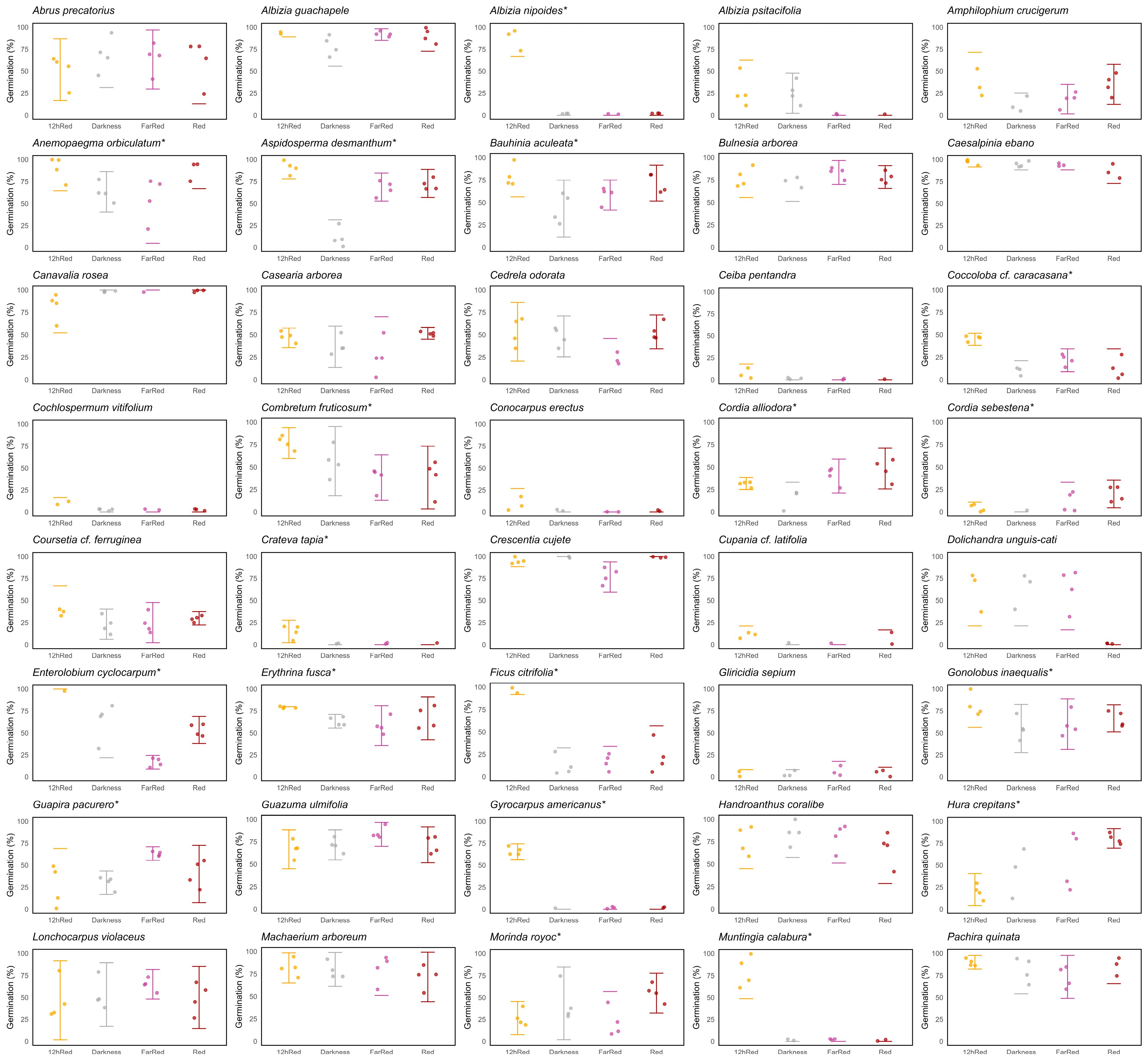 Plants 13 01318 g003a