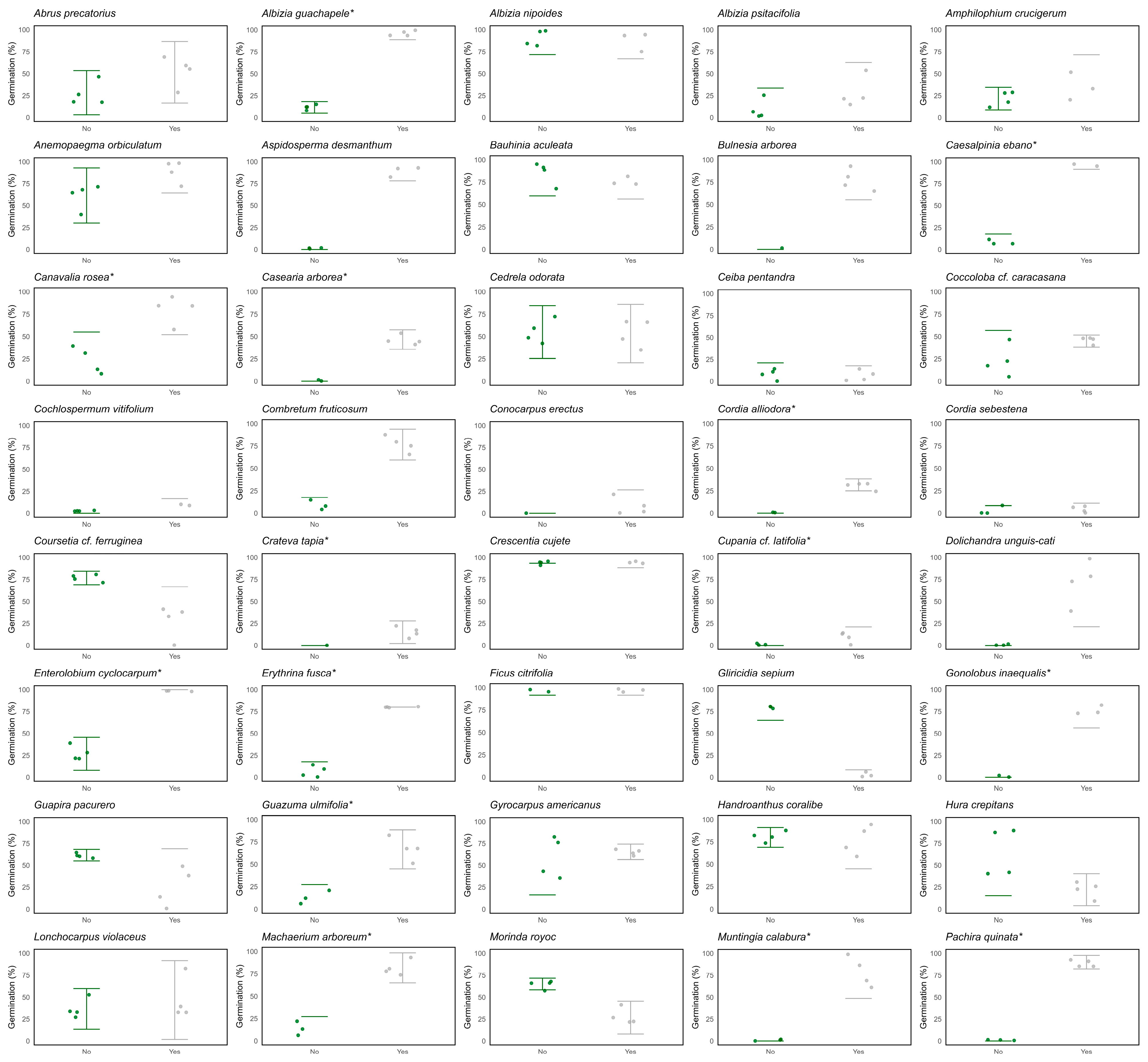 Plants 13 01318 g0a1a