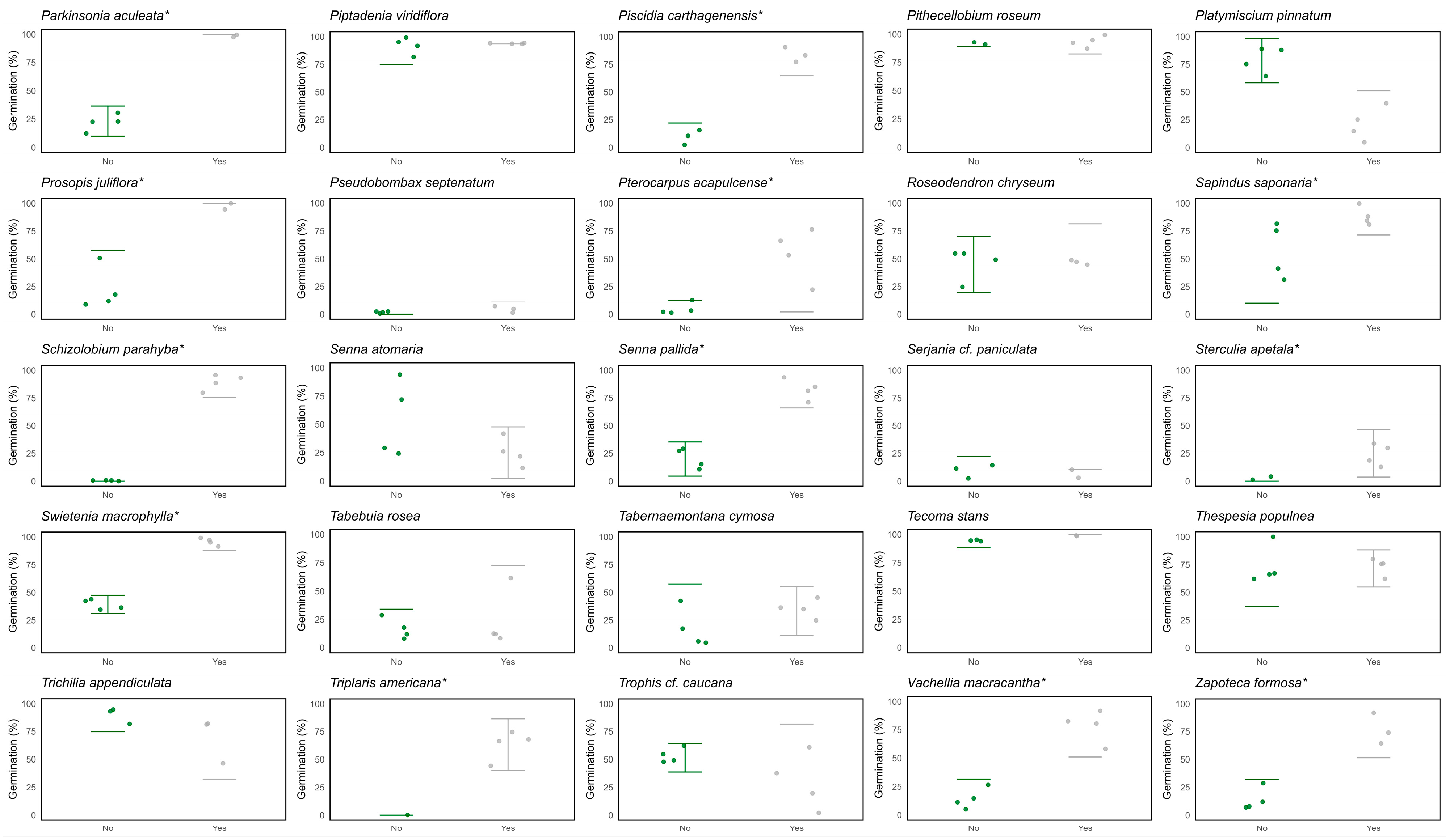 Plants 13 01318 g0a1b