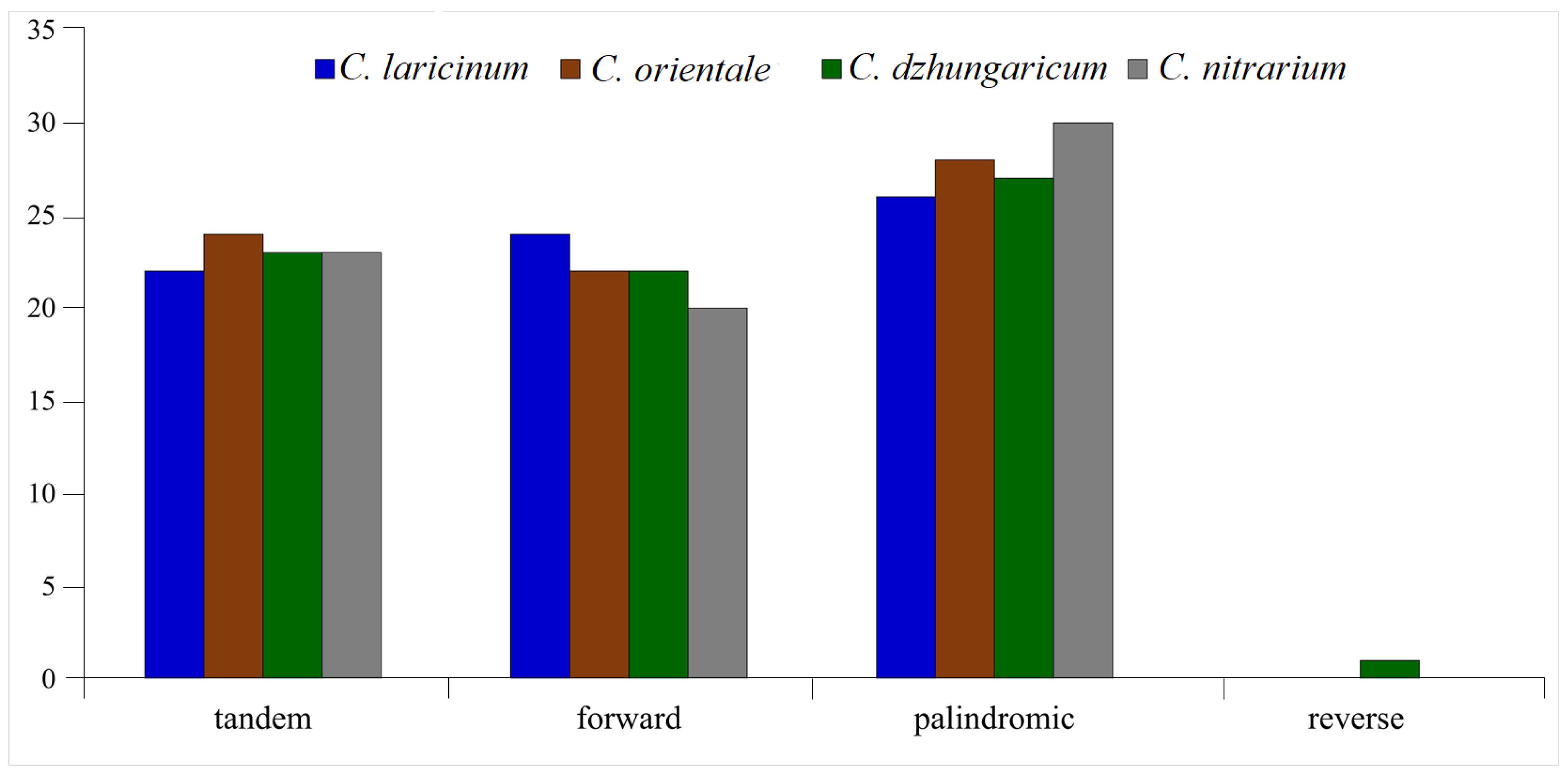 Plants 13 01332 g005