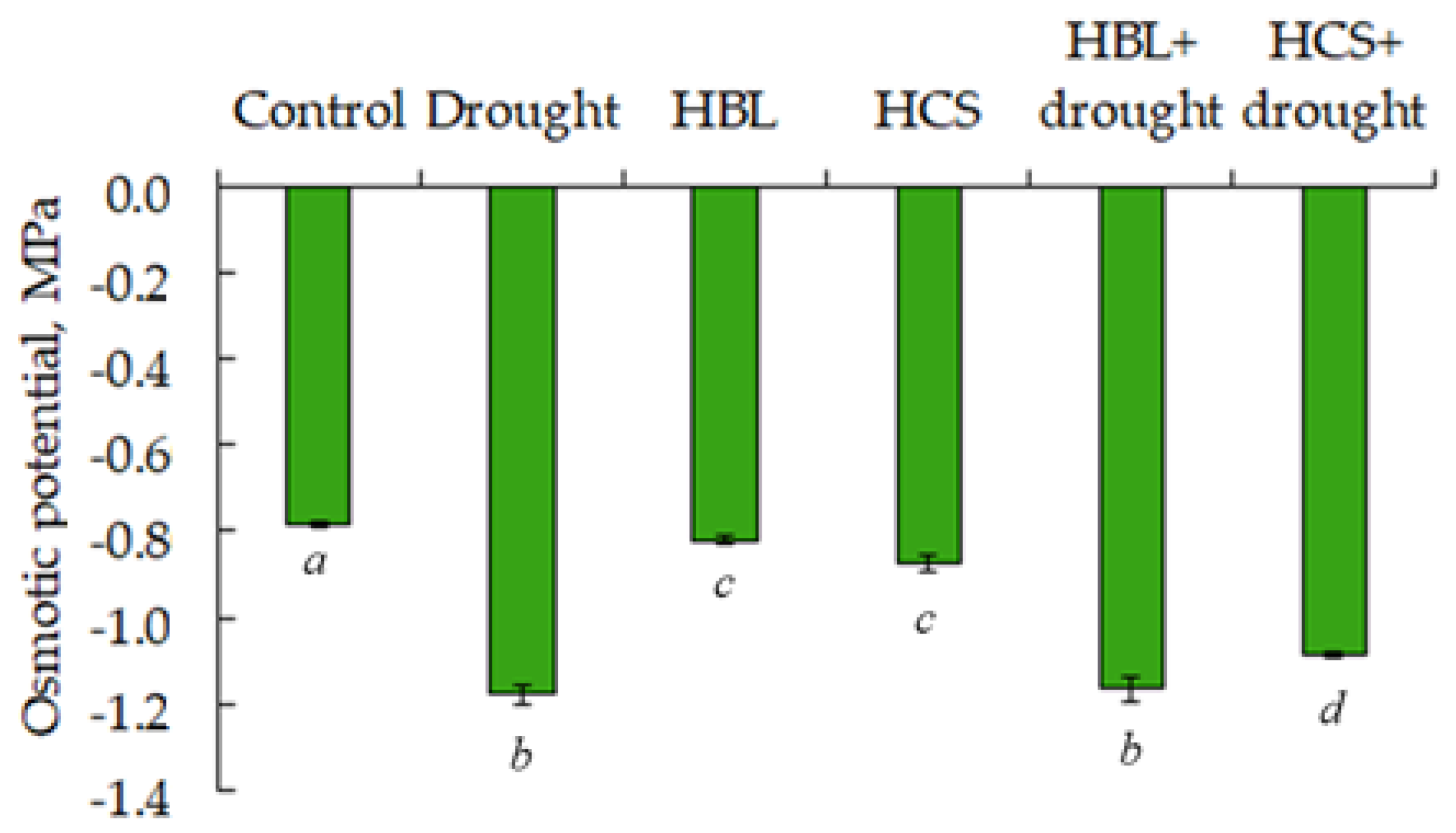Plants 13 01345 g002