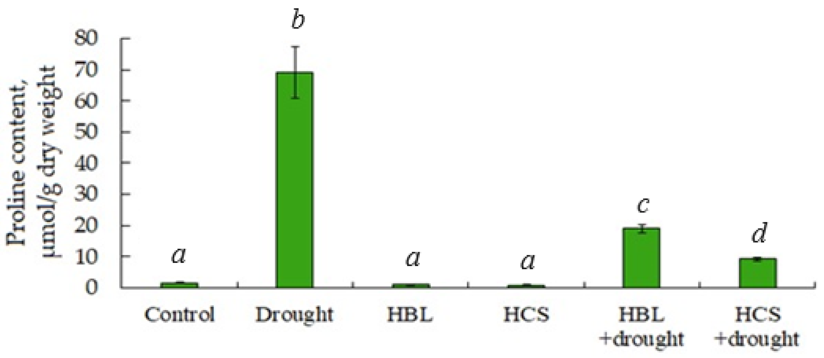 Plants 13 01345 g005