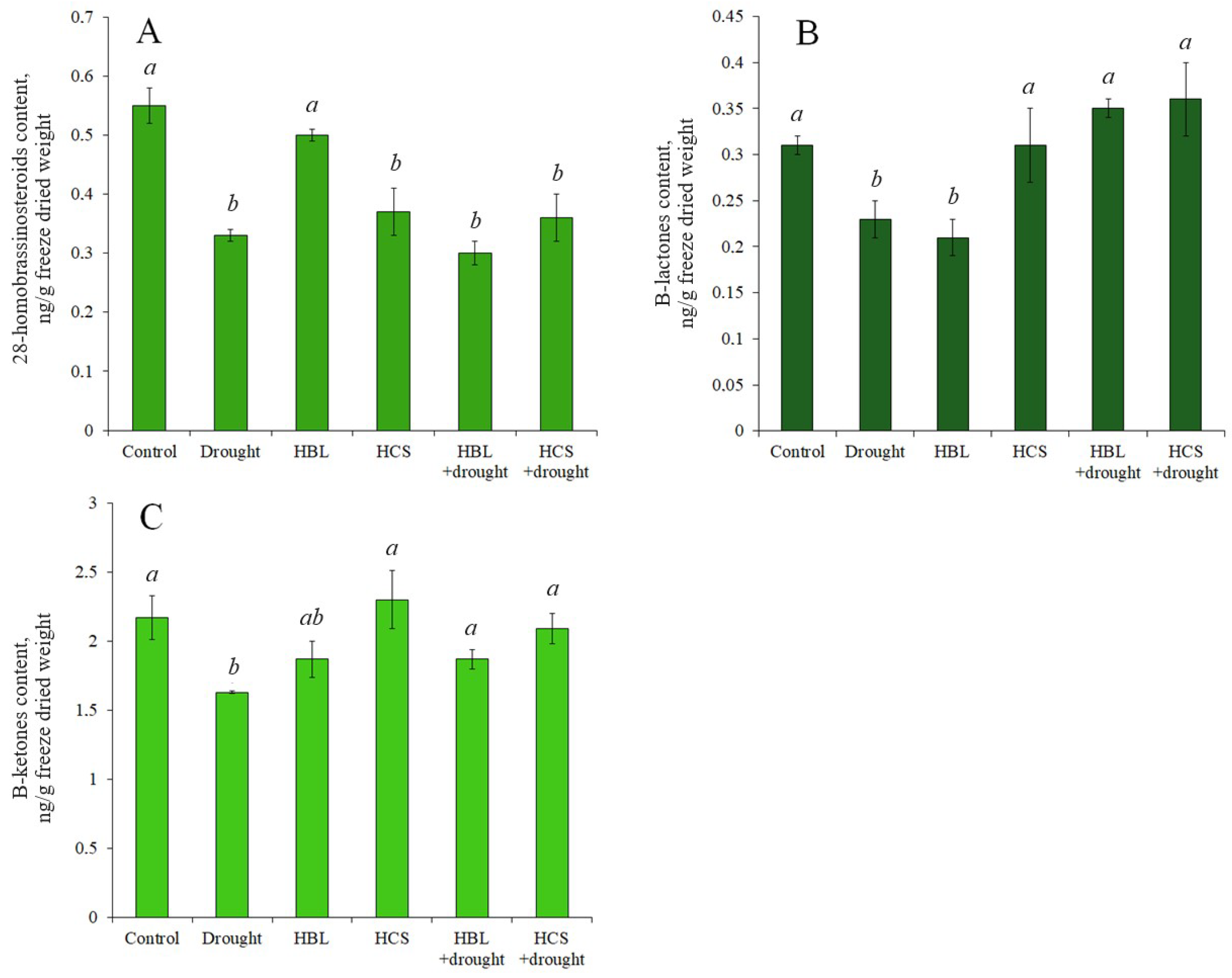 Plants 13 01345 g006