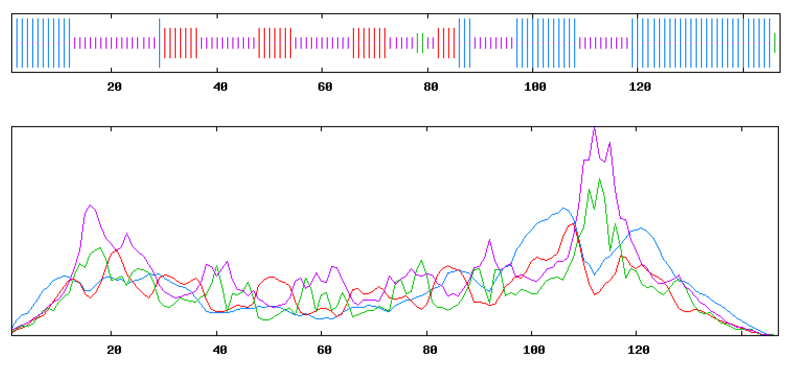 Plants 13 01353 g004