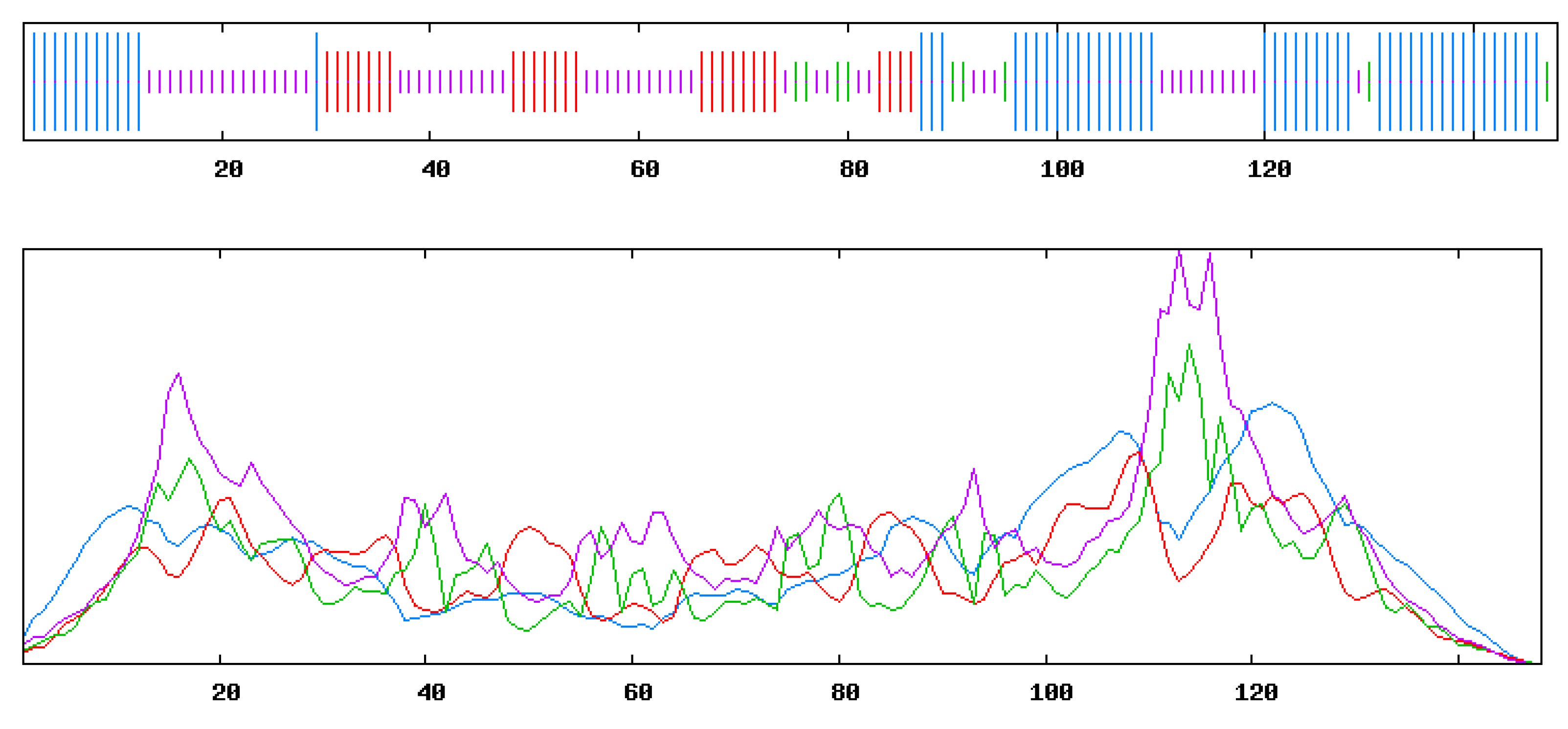Plants 13 01353 g005