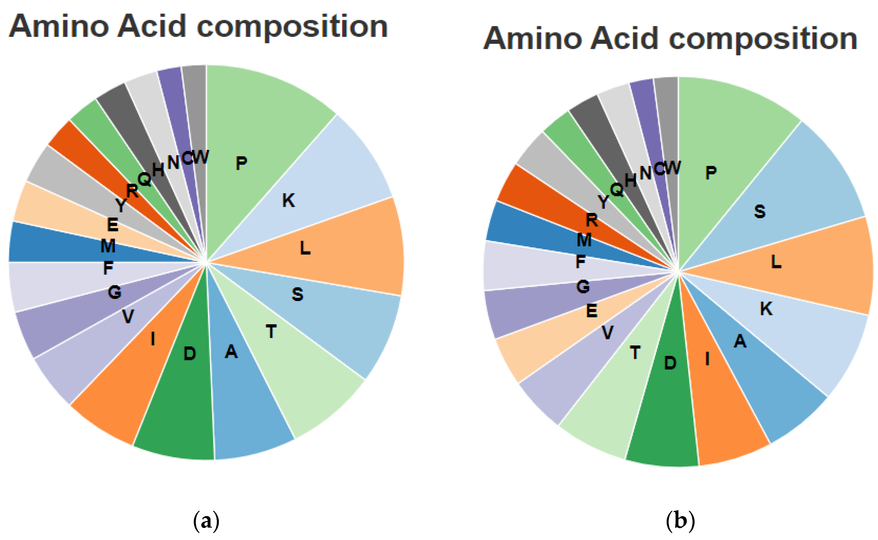 Plants 13 01353 g006
