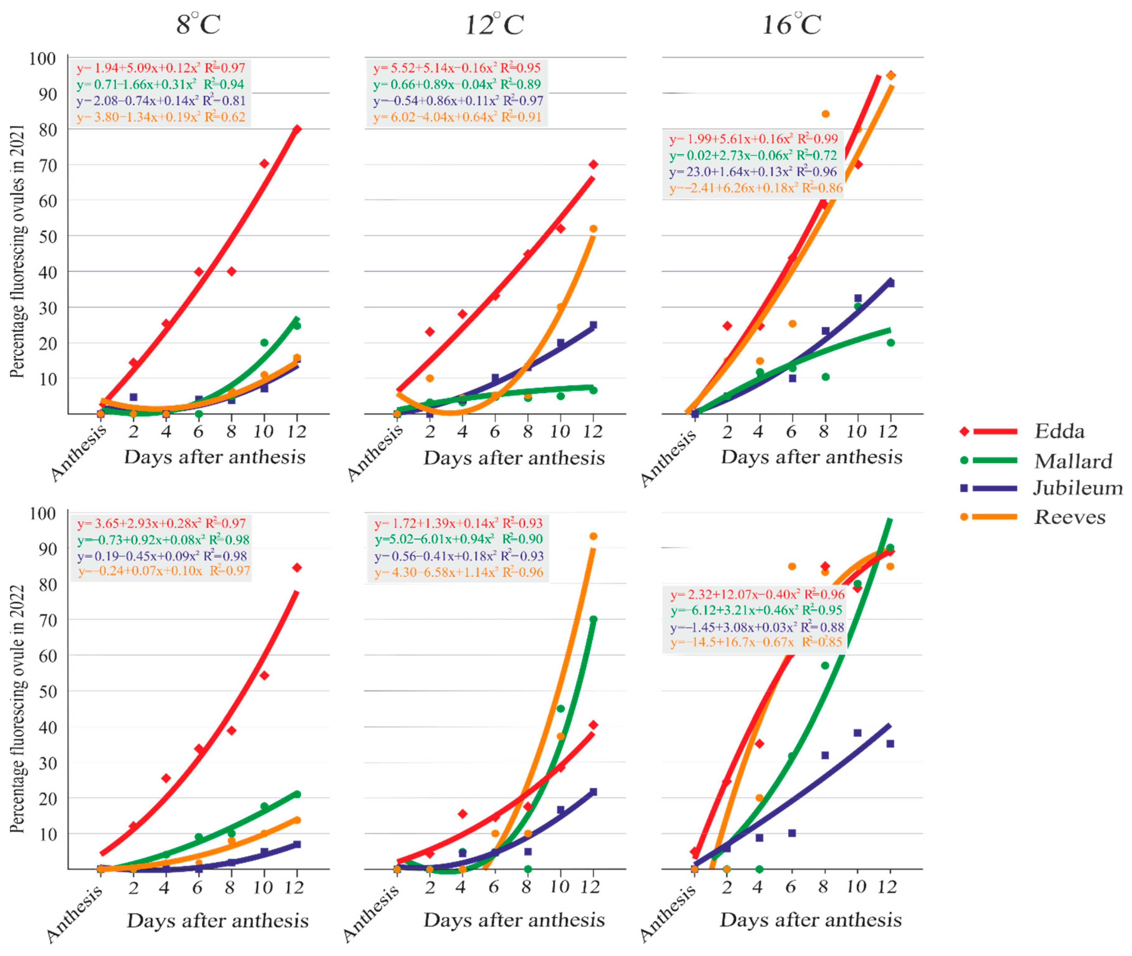 Plants 13 01359 g002