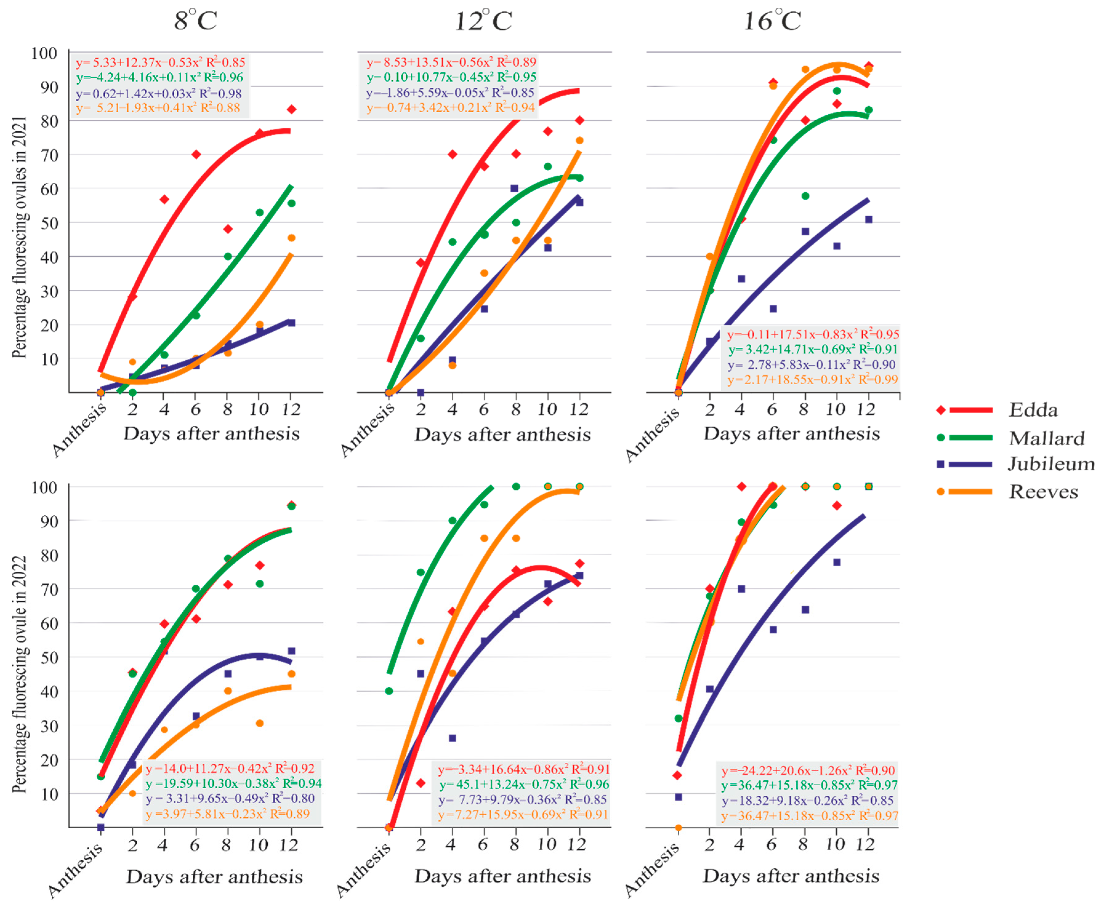 Plants 13 01359 g003