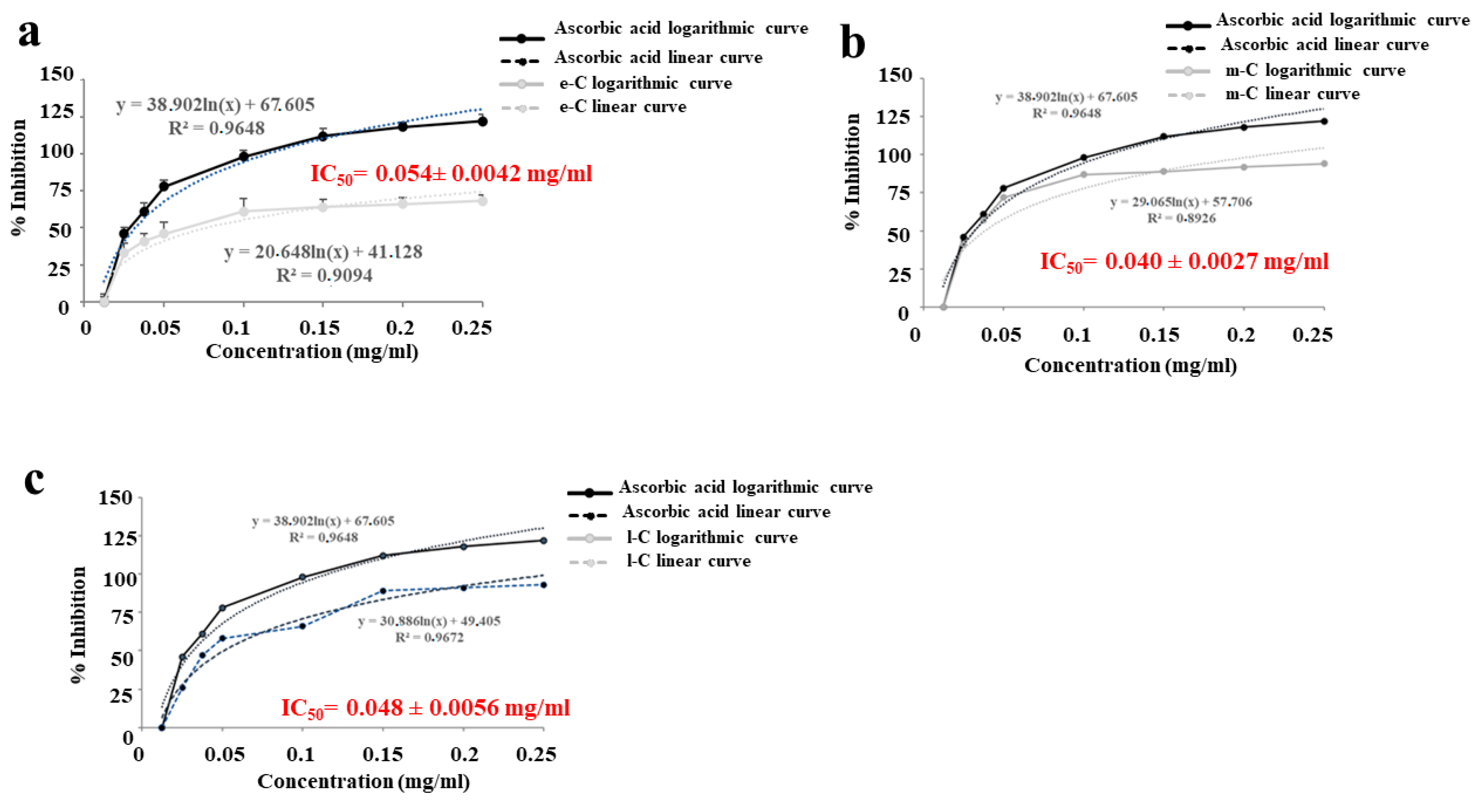 Plants 13 01365 g004