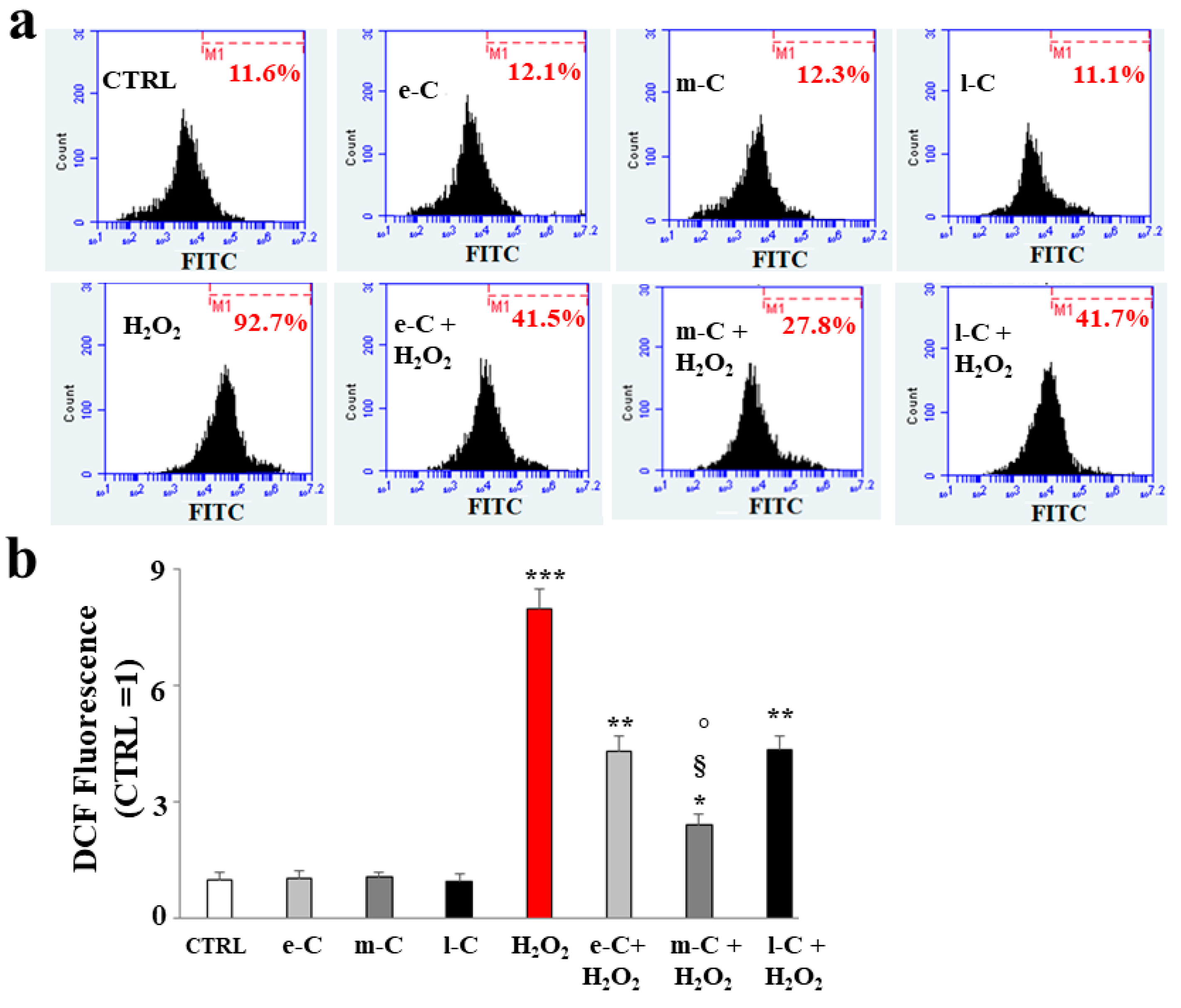 Plants 13 01365 g006