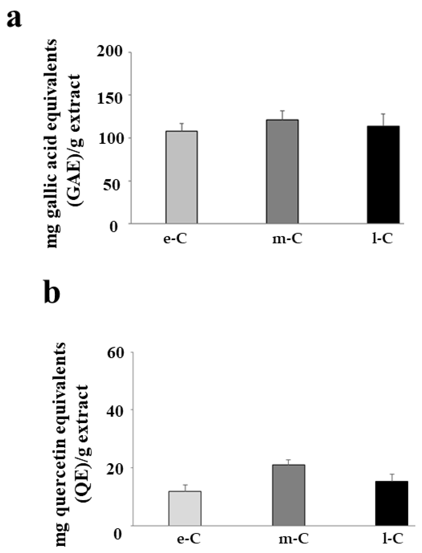 Plants 13 01365 g009