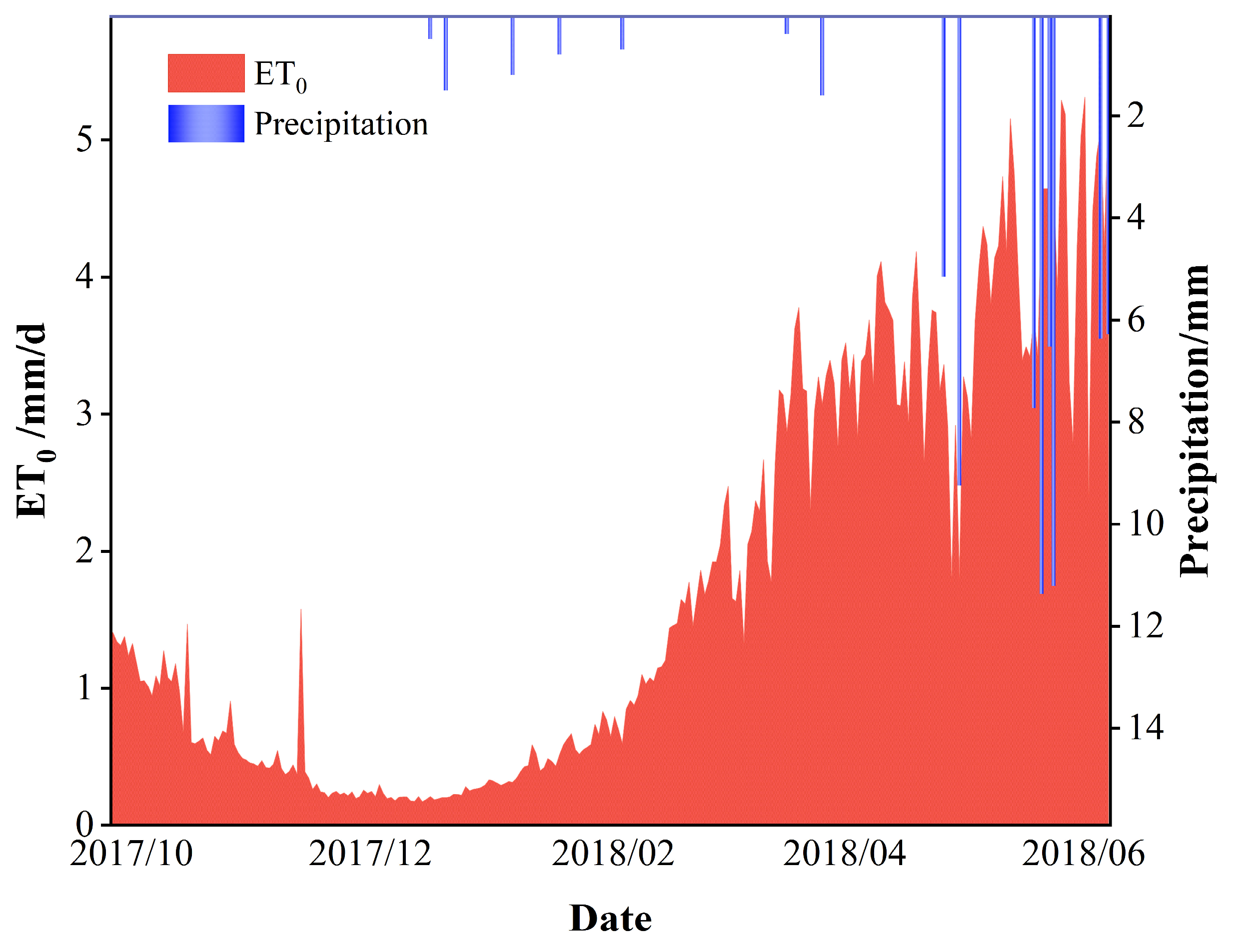 Plants 13 01391 g003