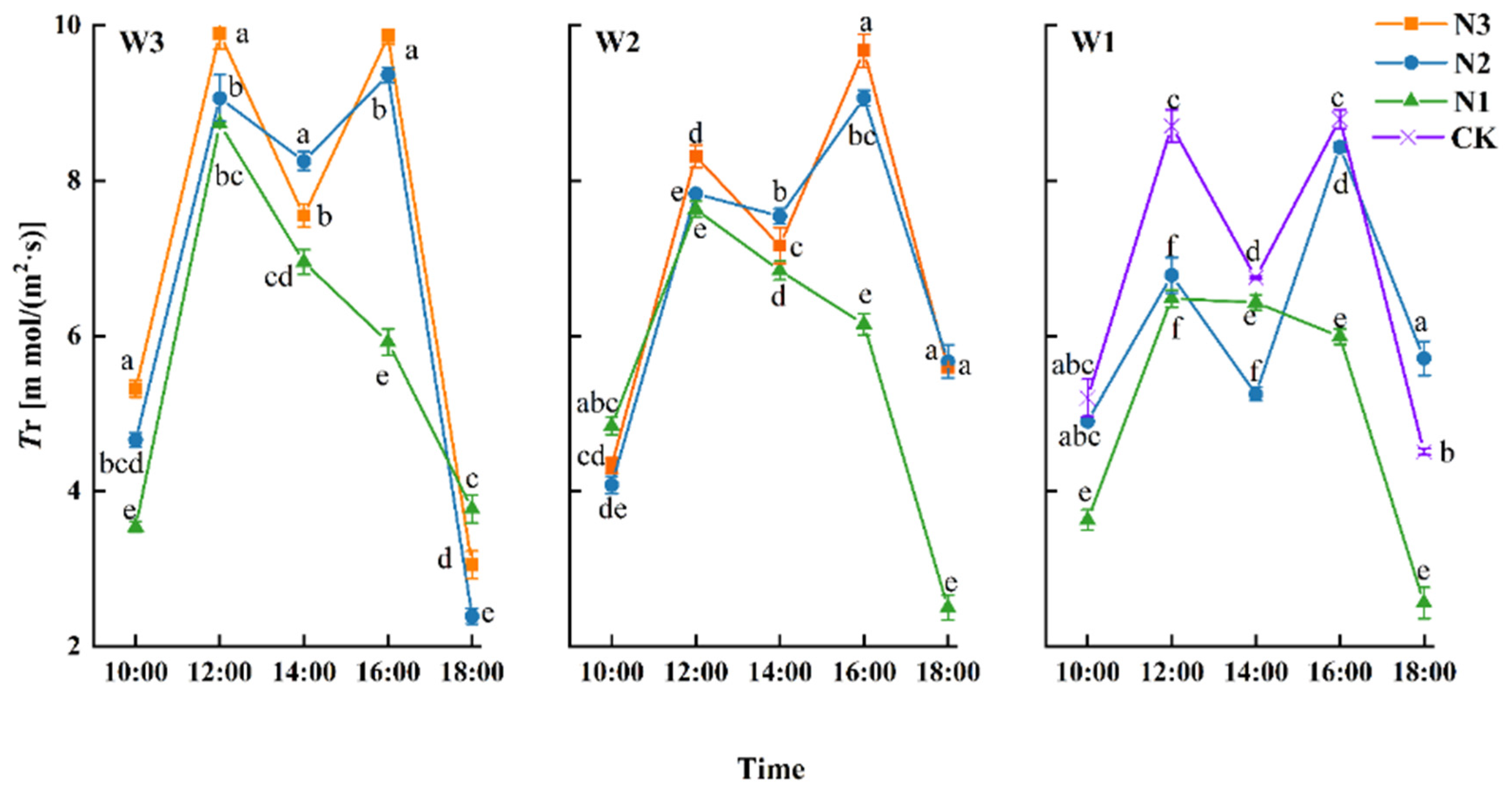 Plants 13 01391 g007