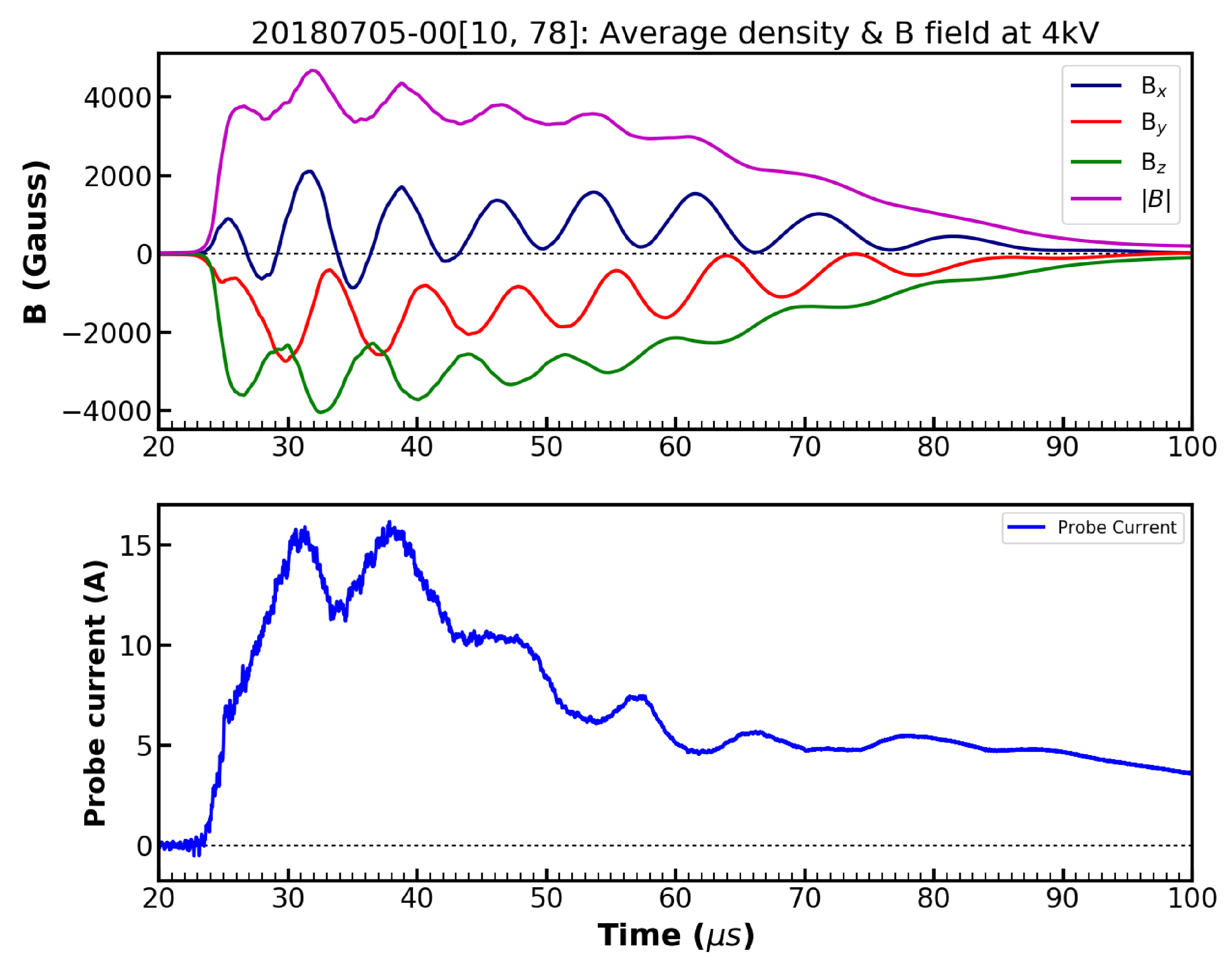 Plasma 01 00020 g002 Plasma 01 00020 g002