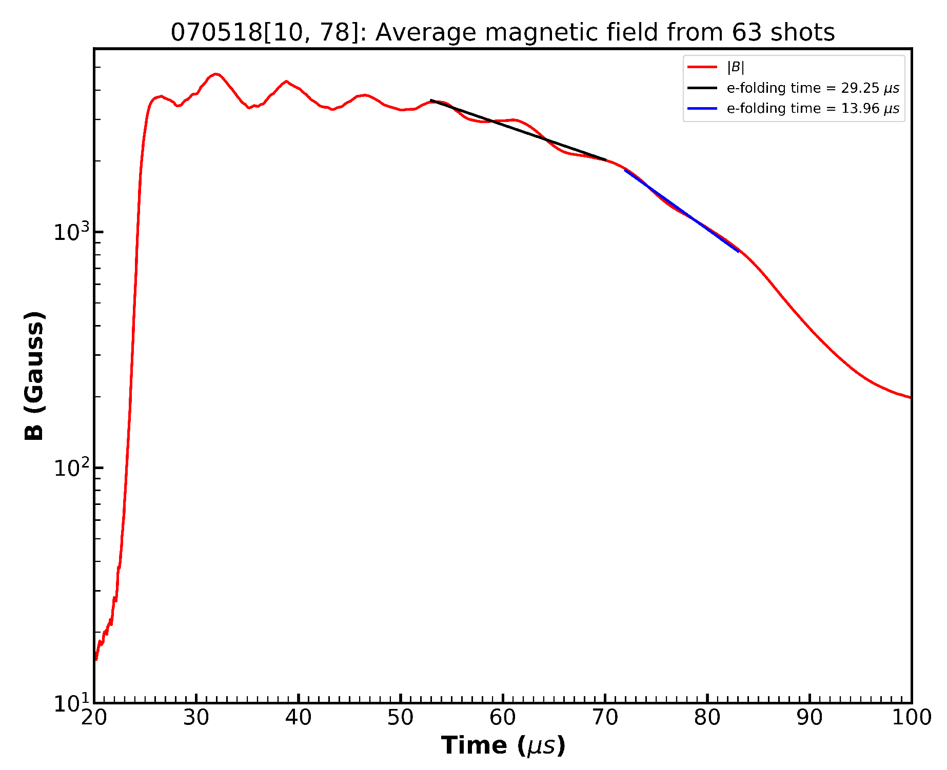 Plasma 01 00020 g010 Plasma 01 00020 g010