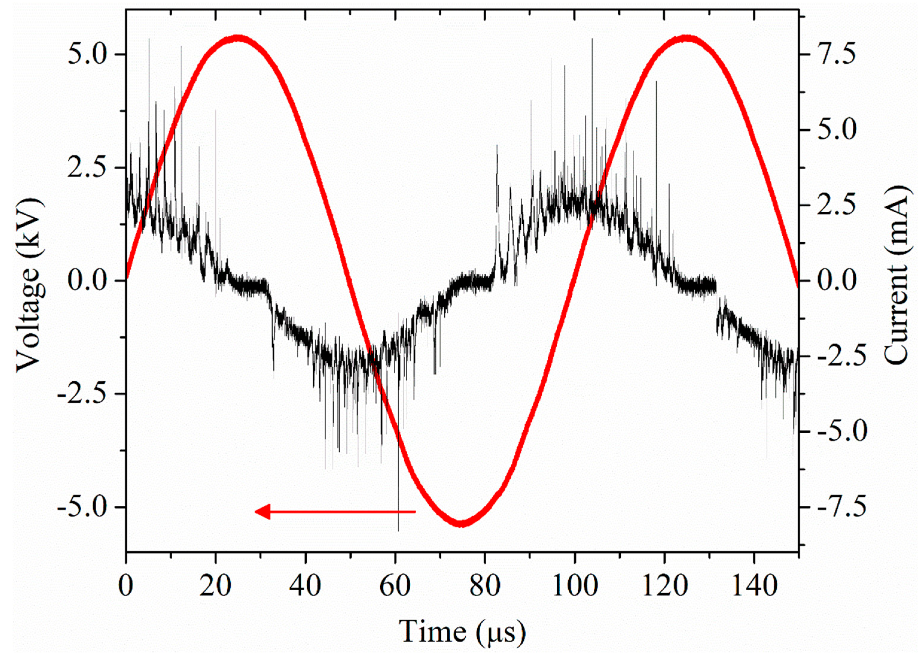 Plasma 02 00008 g002