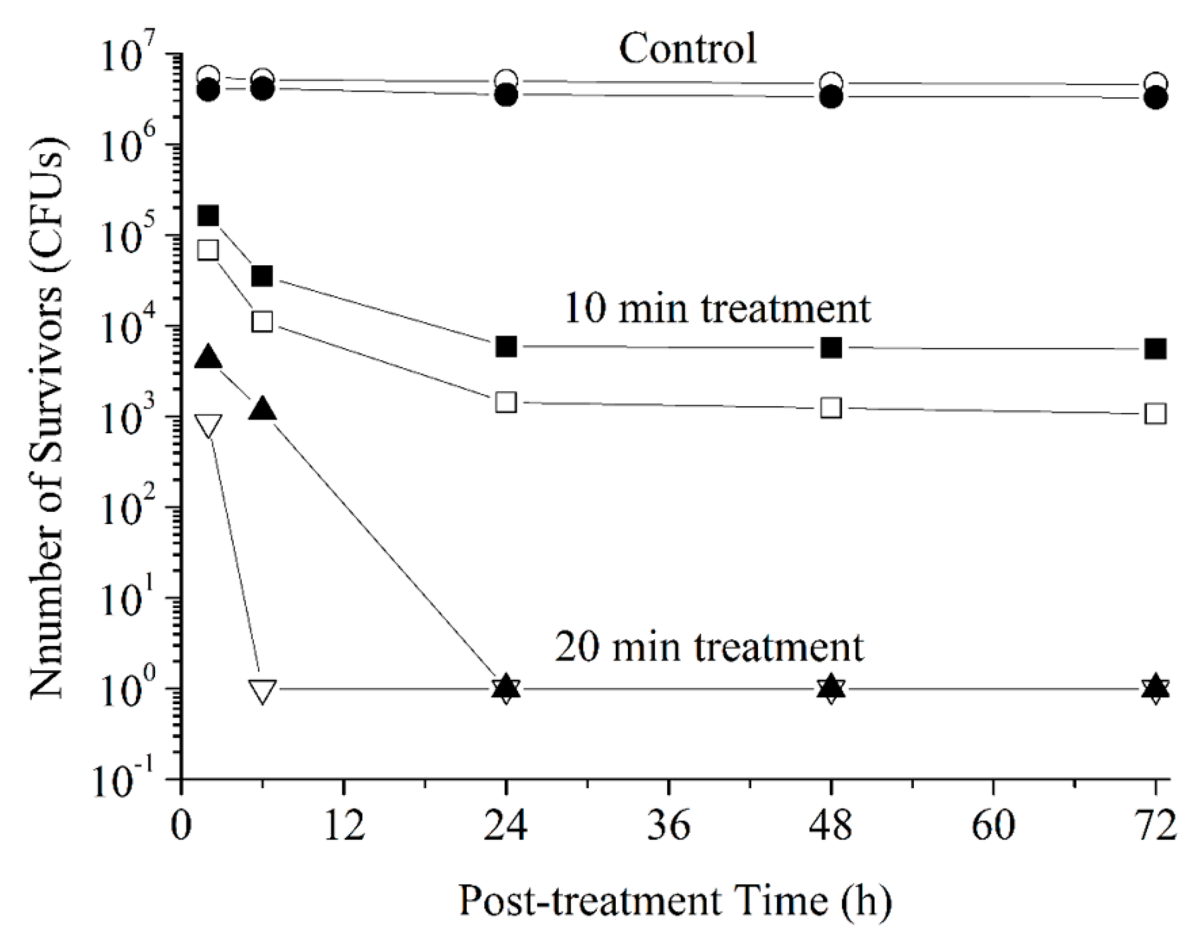 Plasma 02 00008 g003