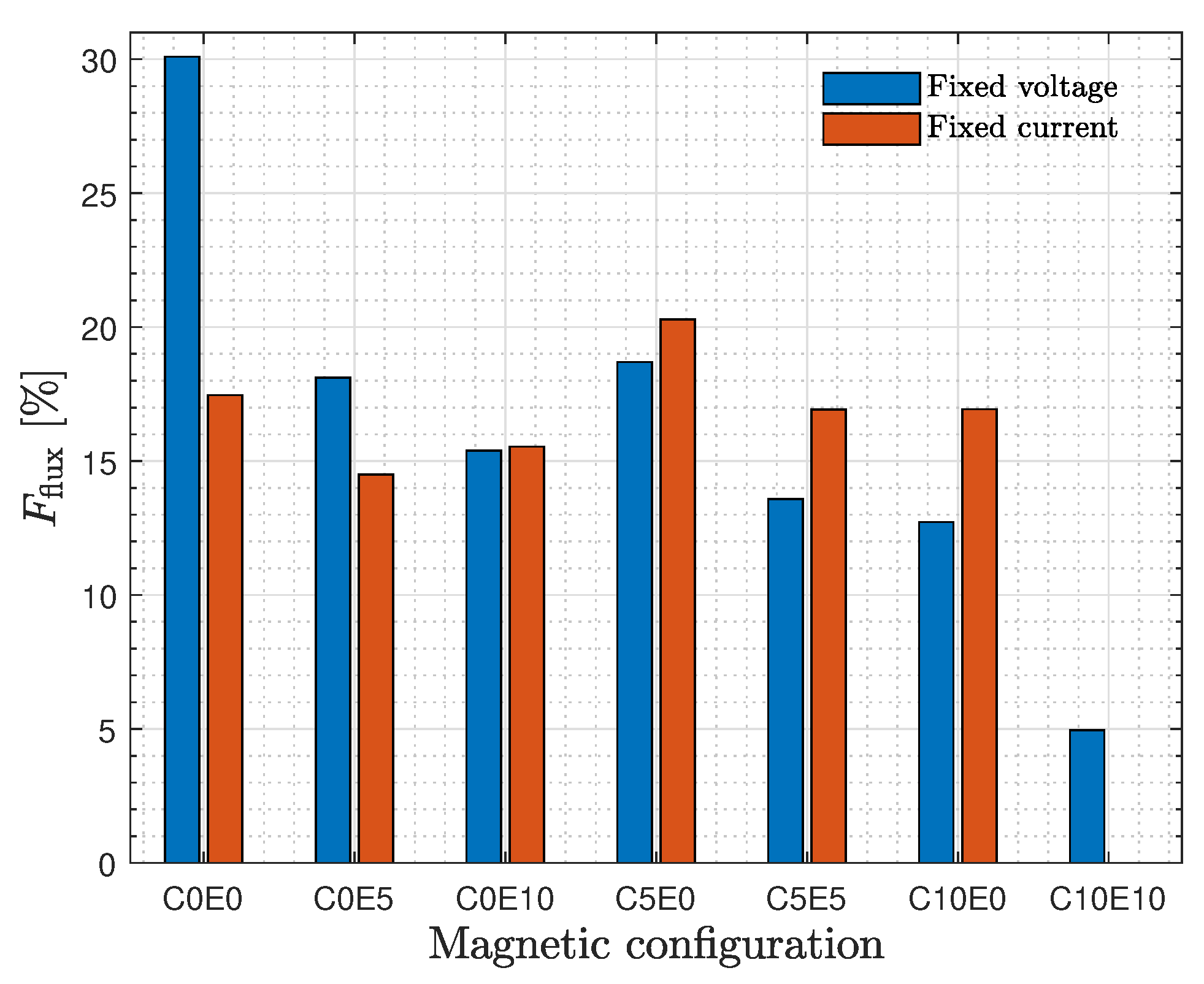 Plasma 02 00015 g007