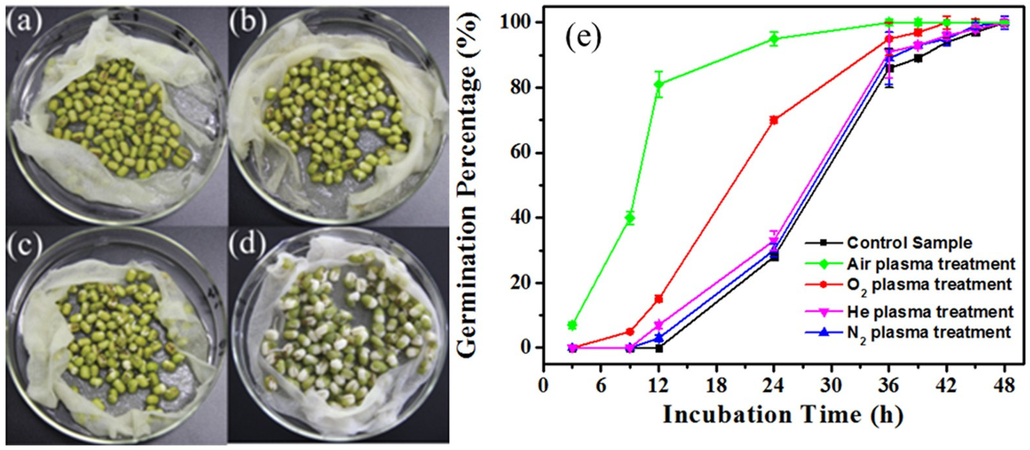 Plasma 05 00008 g005