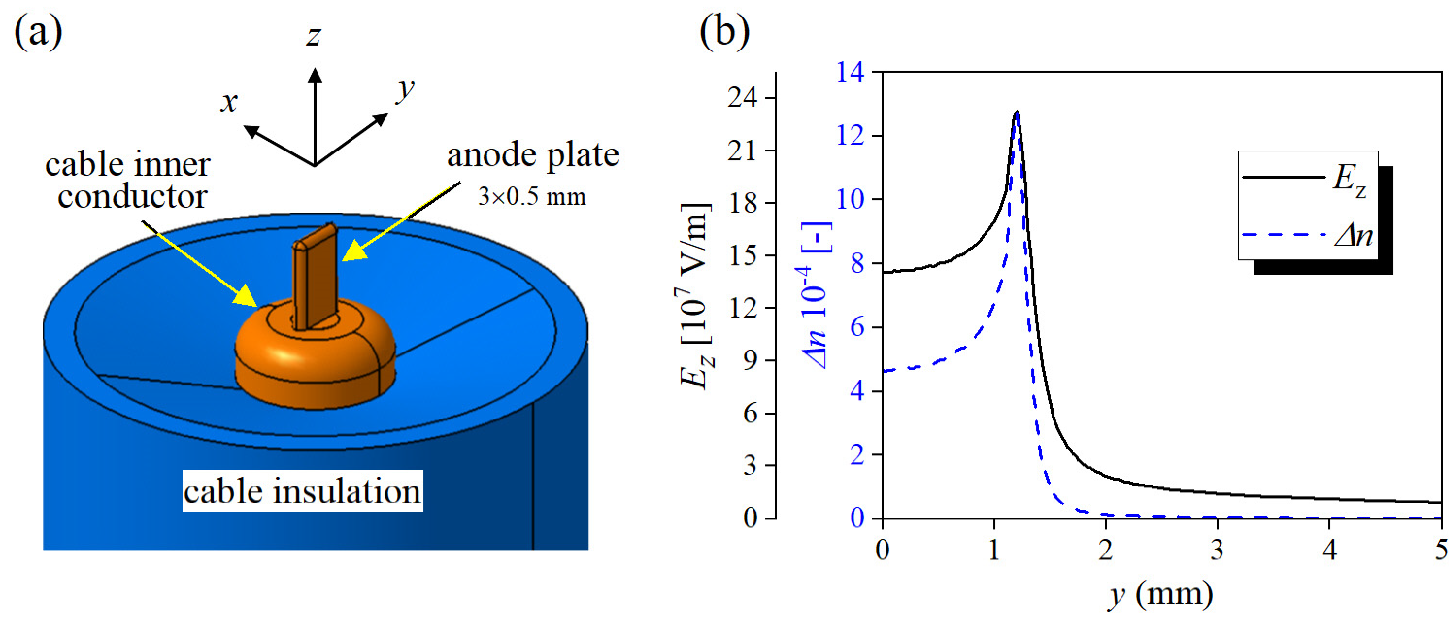 Plasma 07 00018 g004