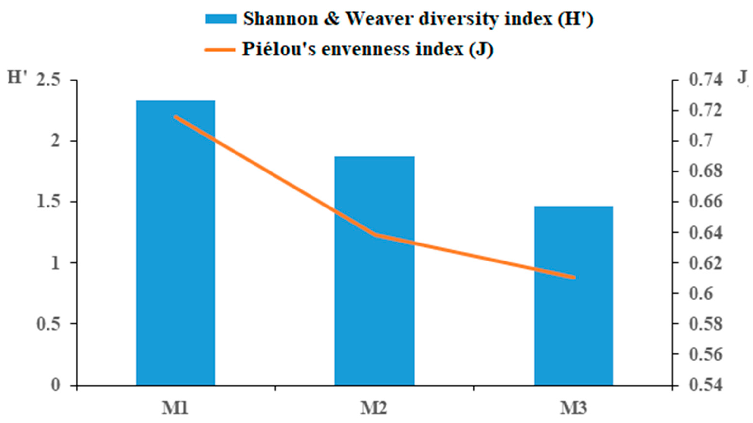 Pollutants 04 00016 g003