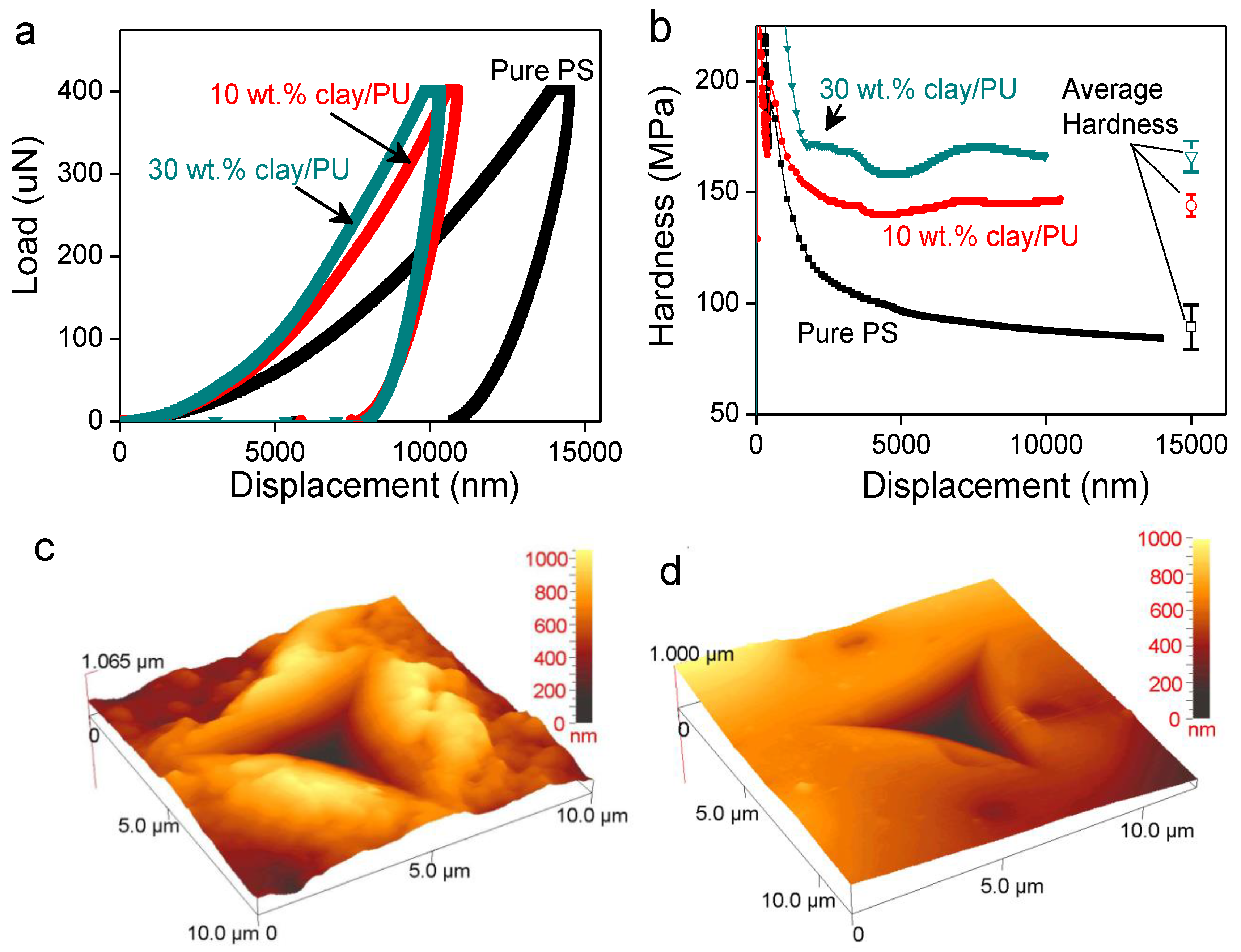 Polymers 02 00031 g004
