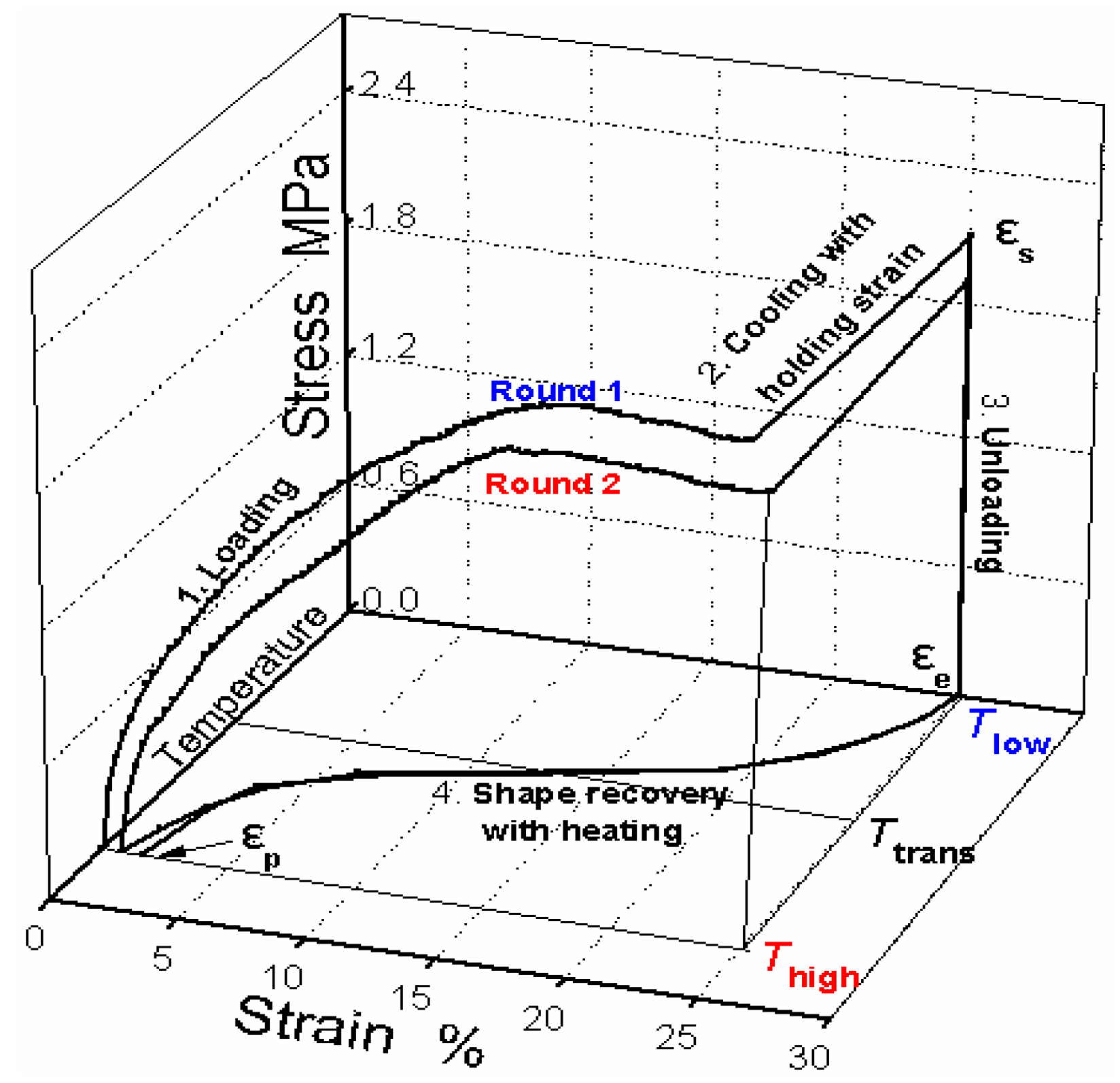 Polymers 02 00031 g007