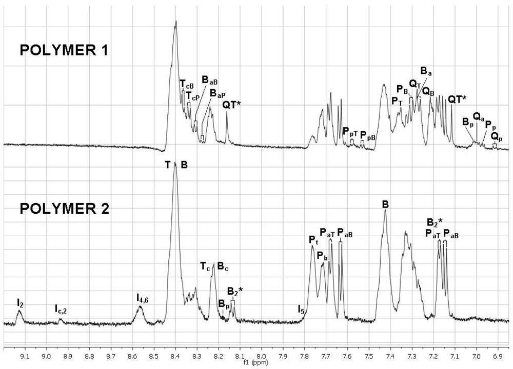 Polymers 03 00367f6 1024