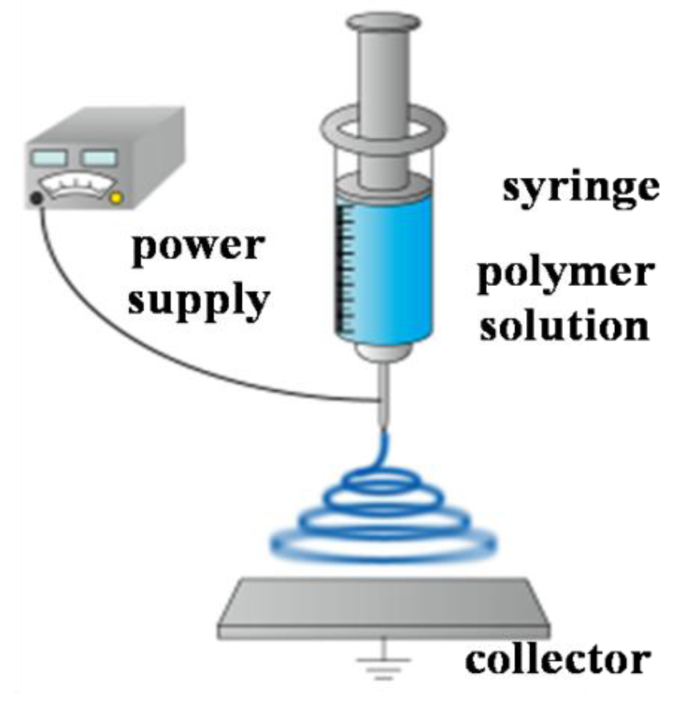 Polymers 03 00405f1 1024