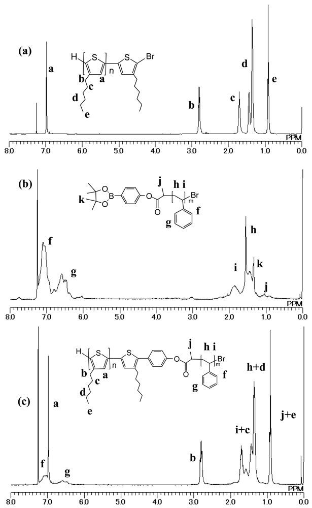 Polymers 03 00558f2 1024