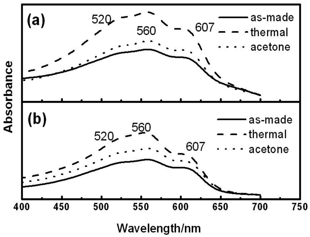 Polymers 03 00558f5 1024