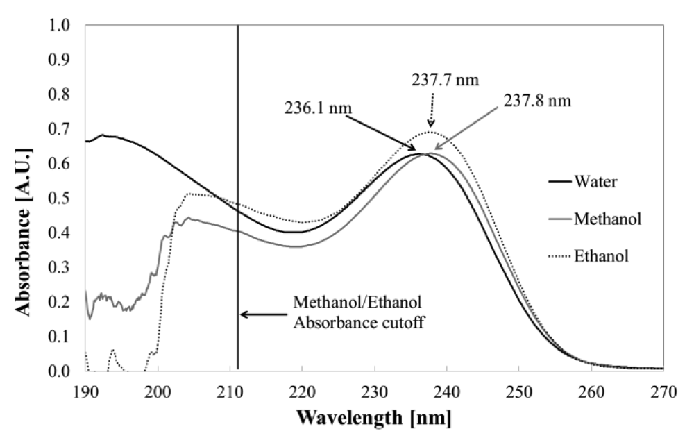 Polymers 03 00928f6 1024