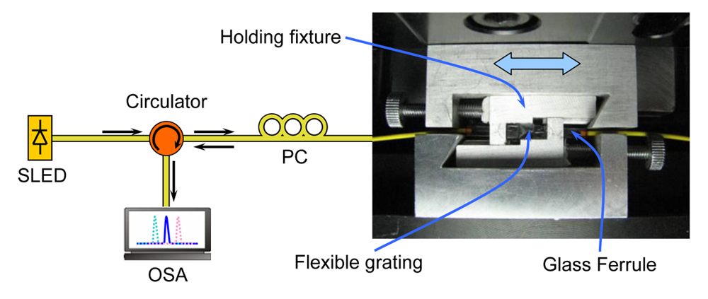 Polymers 03 00975f11 1024