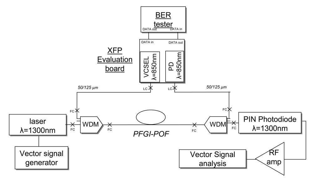 Polymers 03 01006f20 1024