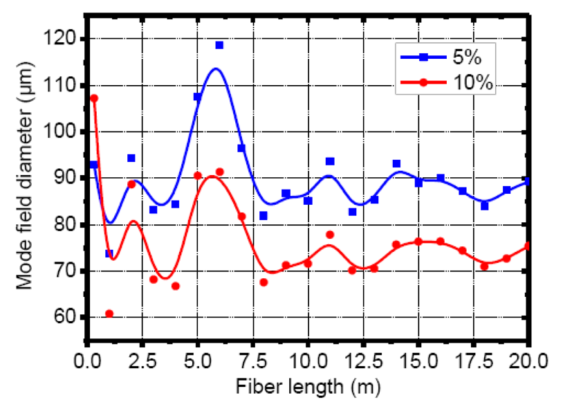 Polymers 03 01006f8 1024