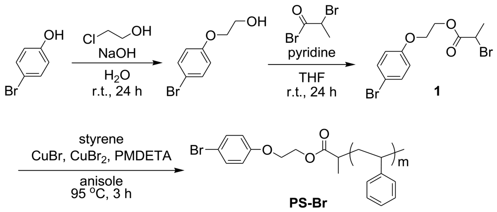 Polymers 03 01051f8 1024