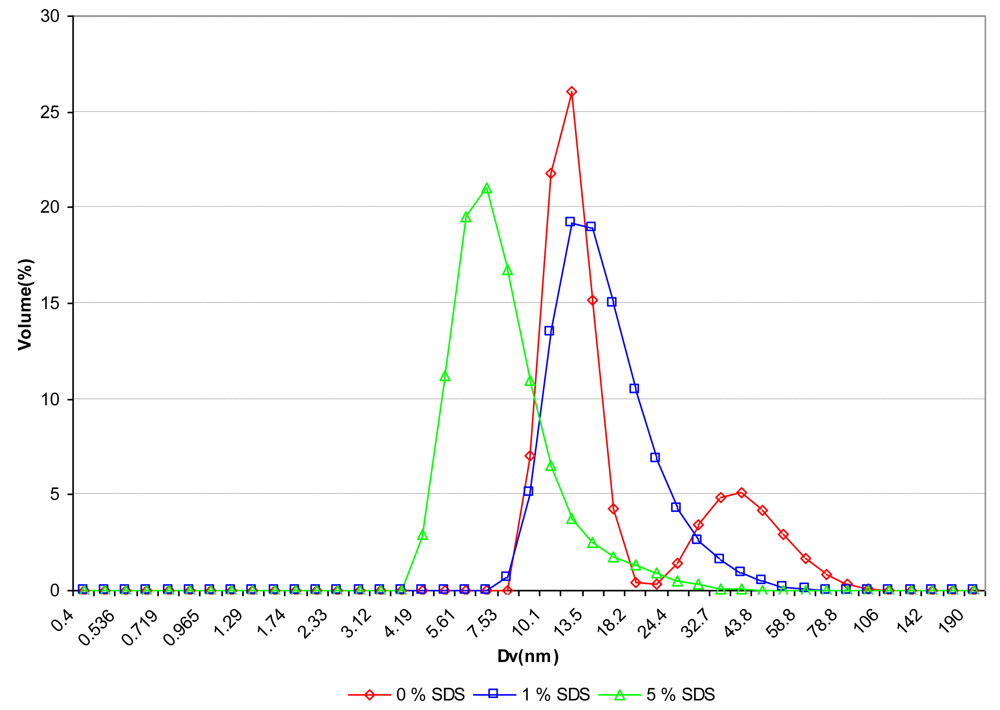 Polymers 03 01065f4 1024