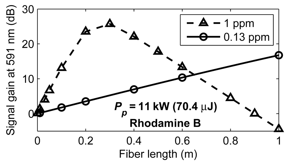 Polymers 03 01162f12 1024