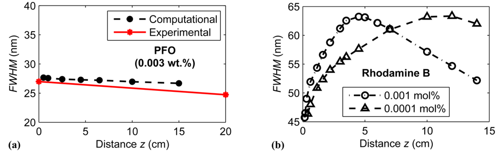 Polymers 03 01162f5 1024