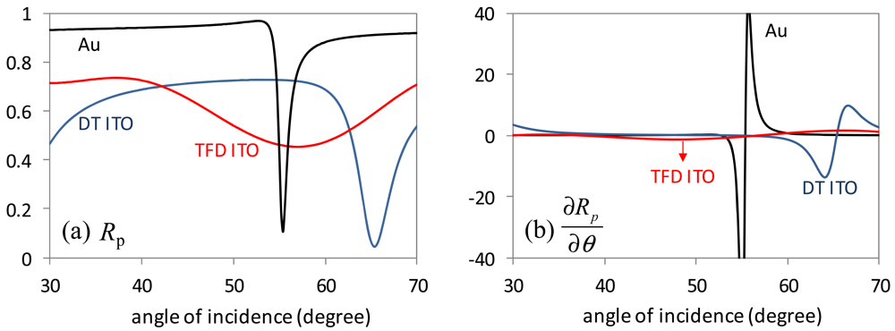 Polymers 03 01310f6 1024