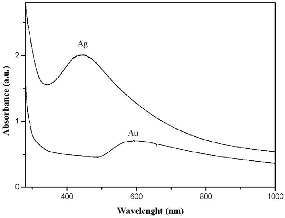 Polymers 03 01352f3 1024