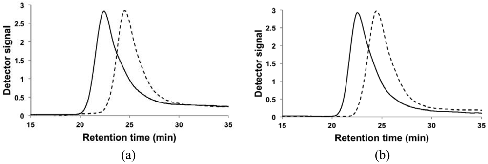 Polymers 03 01398f3 1024